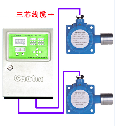 气体报警控制器和探测器使用过程中的介绍—济