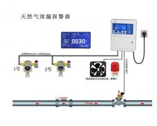 氟化氢报警器为什么要用隔爆防爆型的