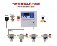 天然气检测报警器主要技术指标是什么？